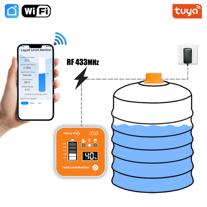 Smart Home Water Level Sensor - ME201R Tuya APP Sensore di livello