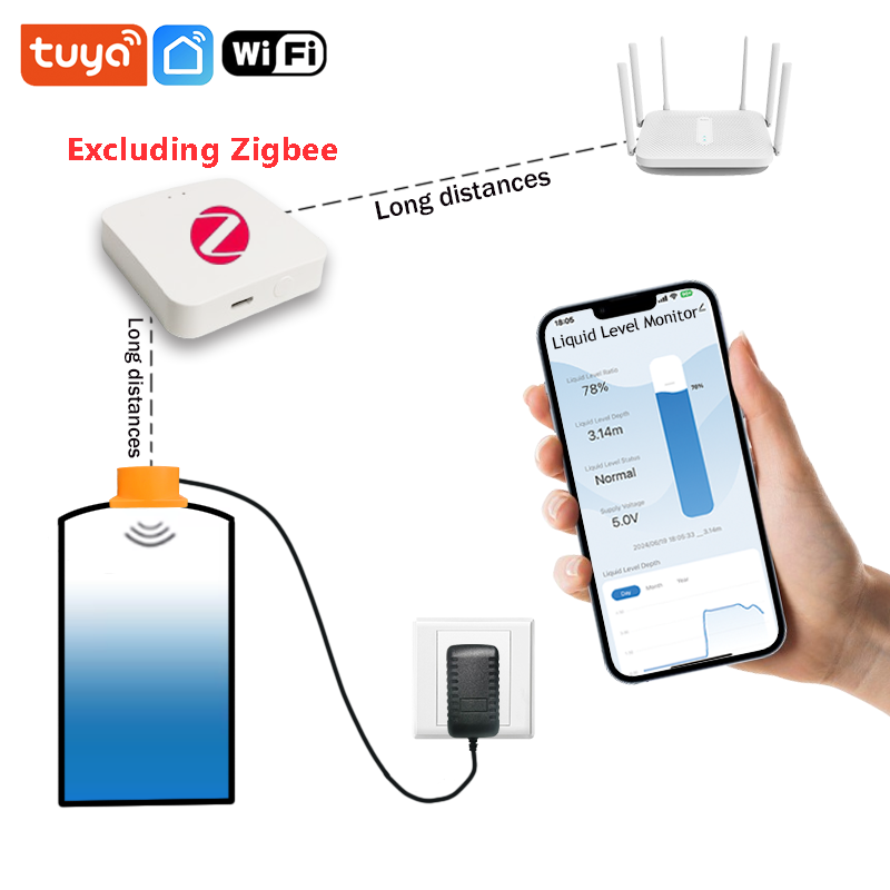 Smart Home Water Level Sensor - ME201WZ Wireless Zigbee Tuya App mobile