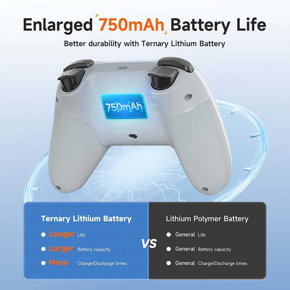 EasySMX X05 Gamepad Wireless B - Smart Home Raspberry Pi recensione e prezzo