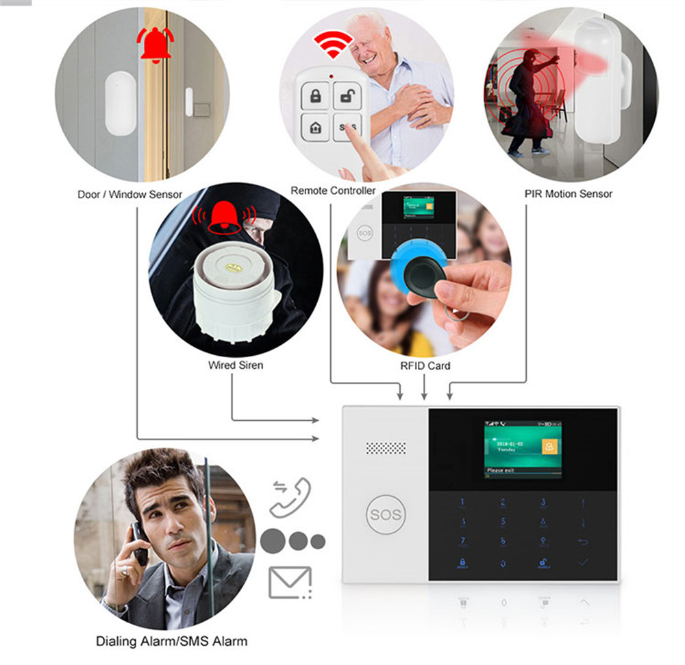 PGST PF-50 Telecomando wireles - Smart Home Security System recensione e prezzo