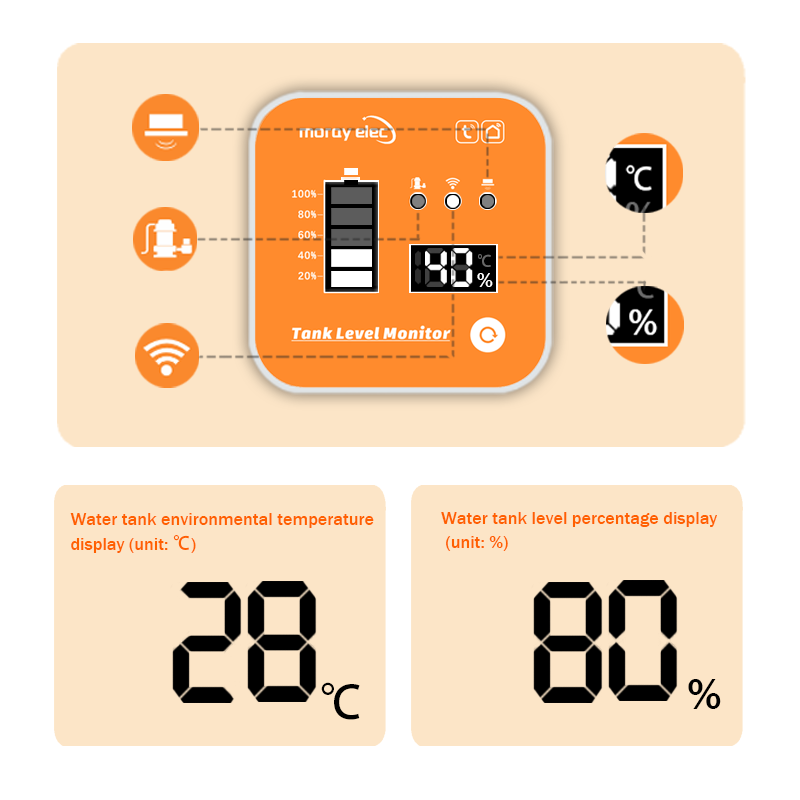 ME201R Tuya APP Sensore di liv - Smart Home Water Level Sensor recensione e prezzo