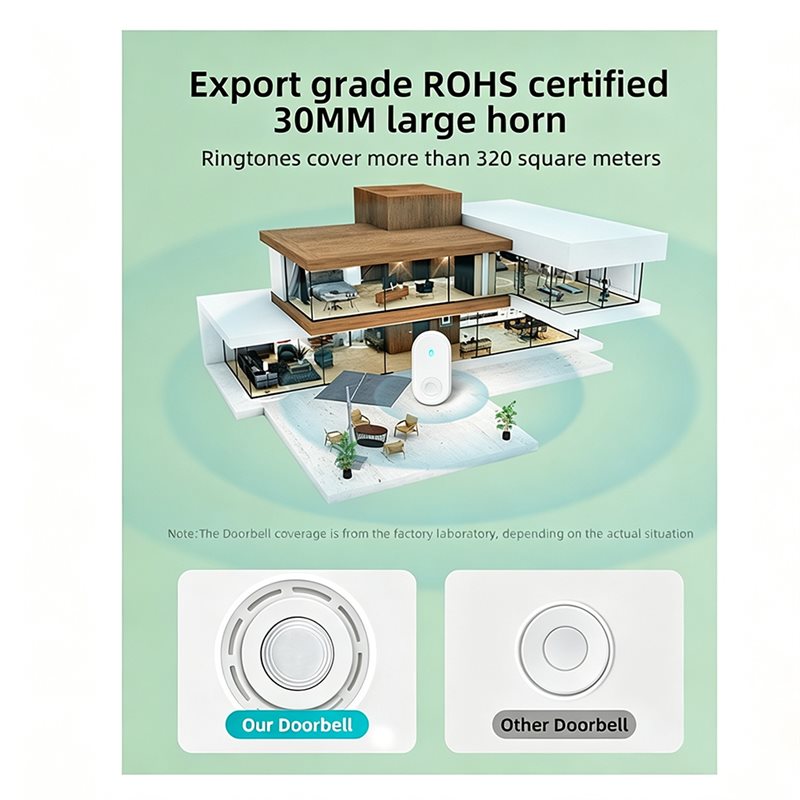 PORK-Smart Life Dispositivo di - Smart Elderly Home recensione e prezzo