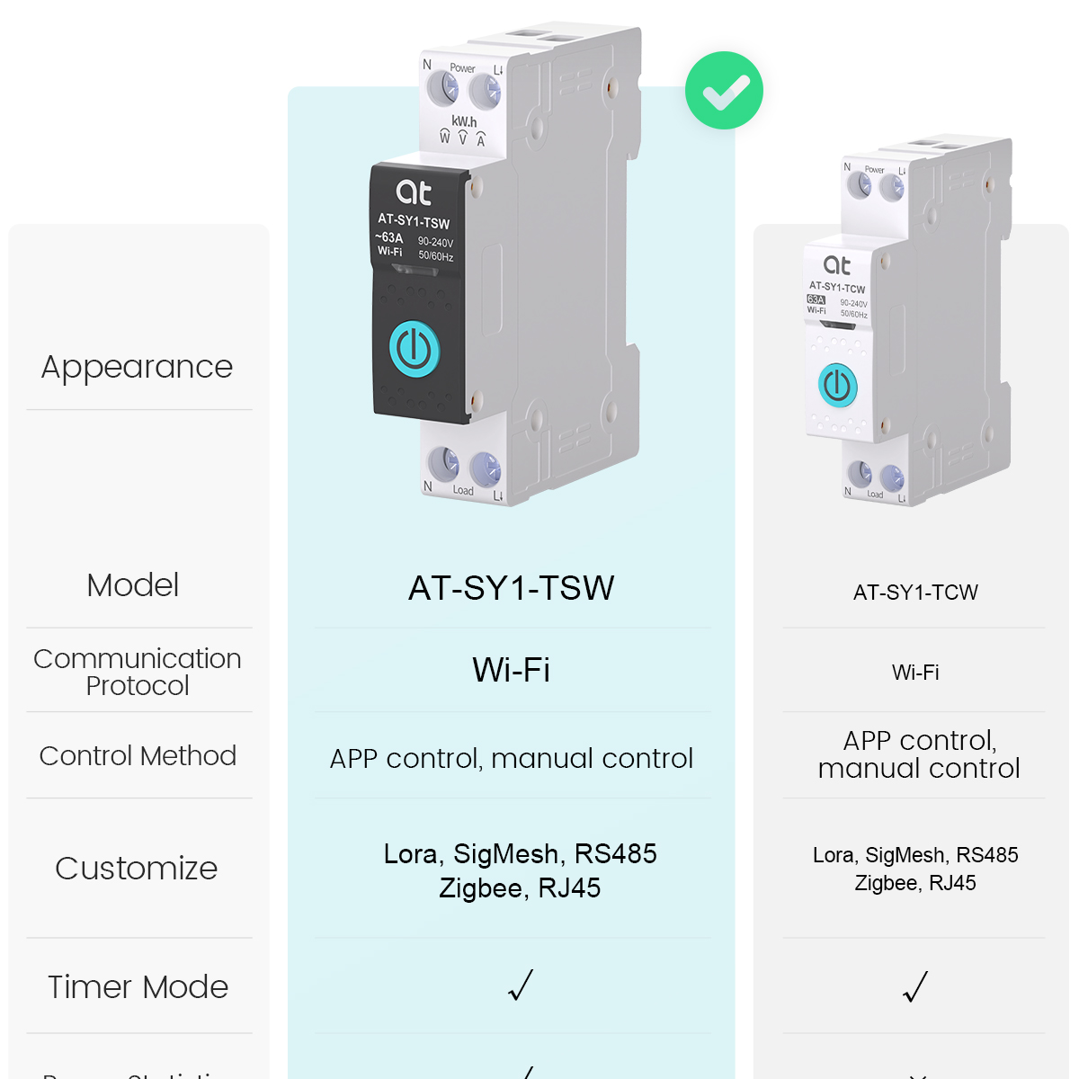 Tuya WiFi Interruttore Intelli - Tuya Wifi Socket recensione e prezzo