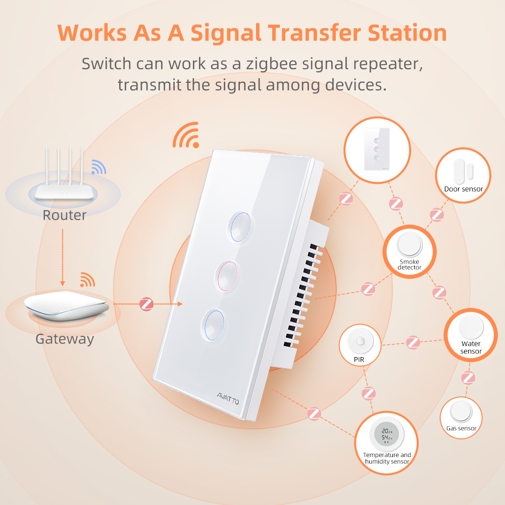 AVATTO Interruttore Intelligen - Smart Home Life recensione e prezzo