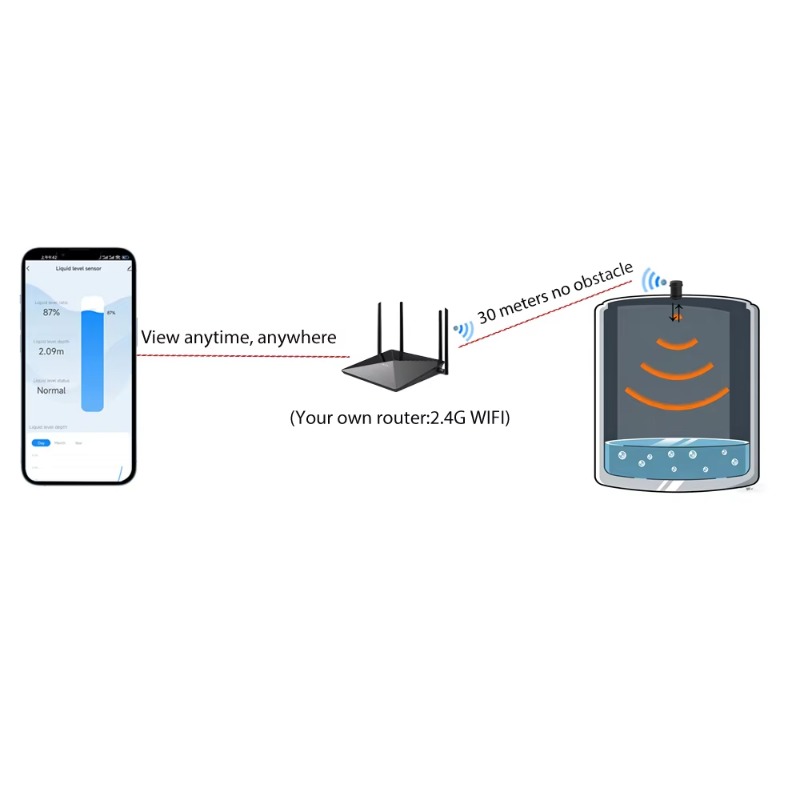 Monitor intelligente del livel - Smart Home Water Level Sensor recensione e prezzo