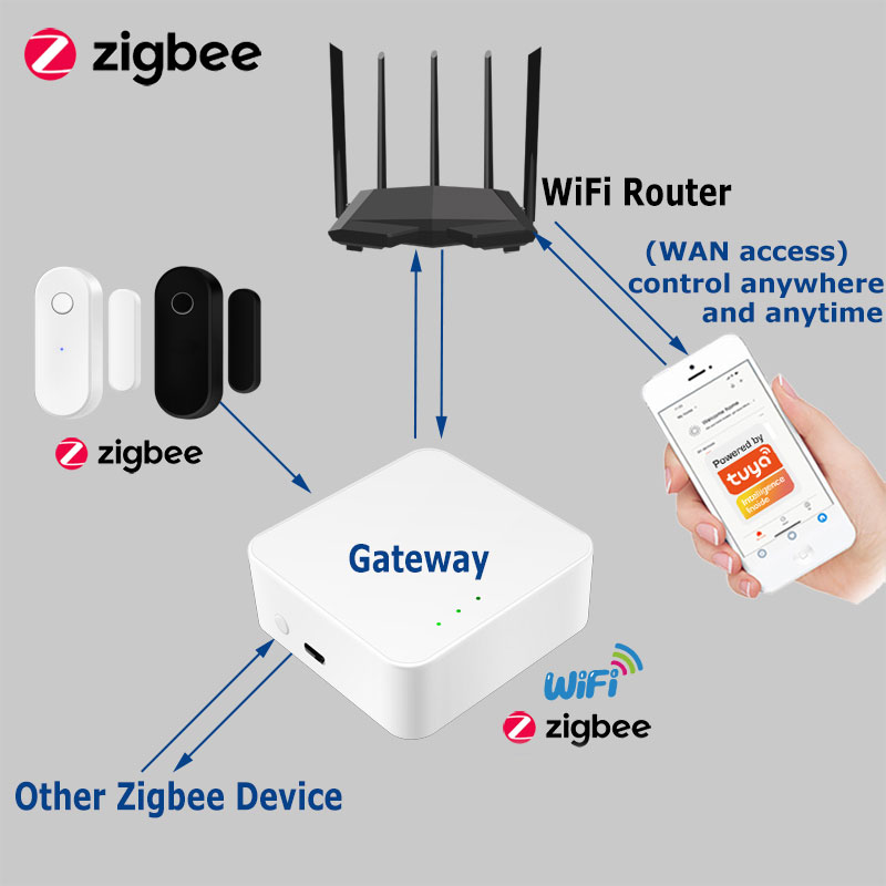 Tuya Smart Zigbee Sensore port - Smart Home Security System recensione e prezzo