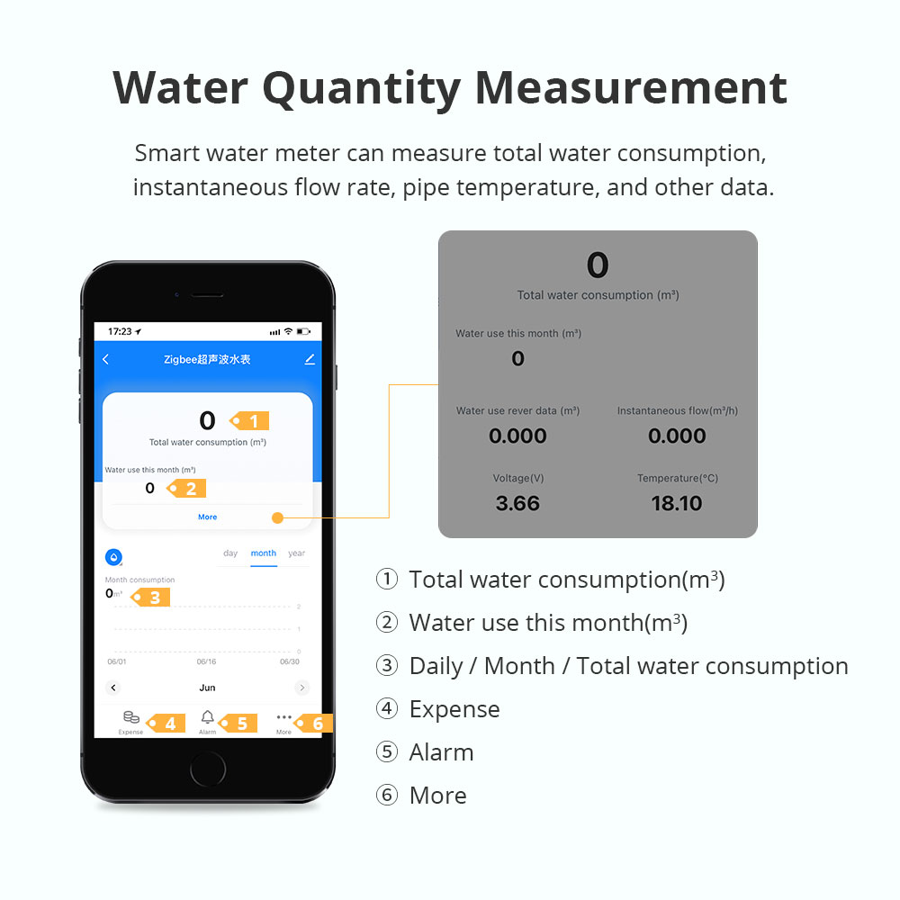 Contatore d'Acqua Intelligente - Smart Home Gadgets recensione e prezzo