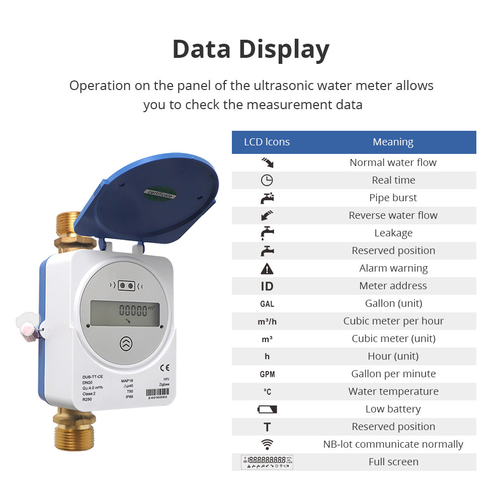 Contatore d'Acqua Intelligente - Smart Home Gadgets recensione e prezzo