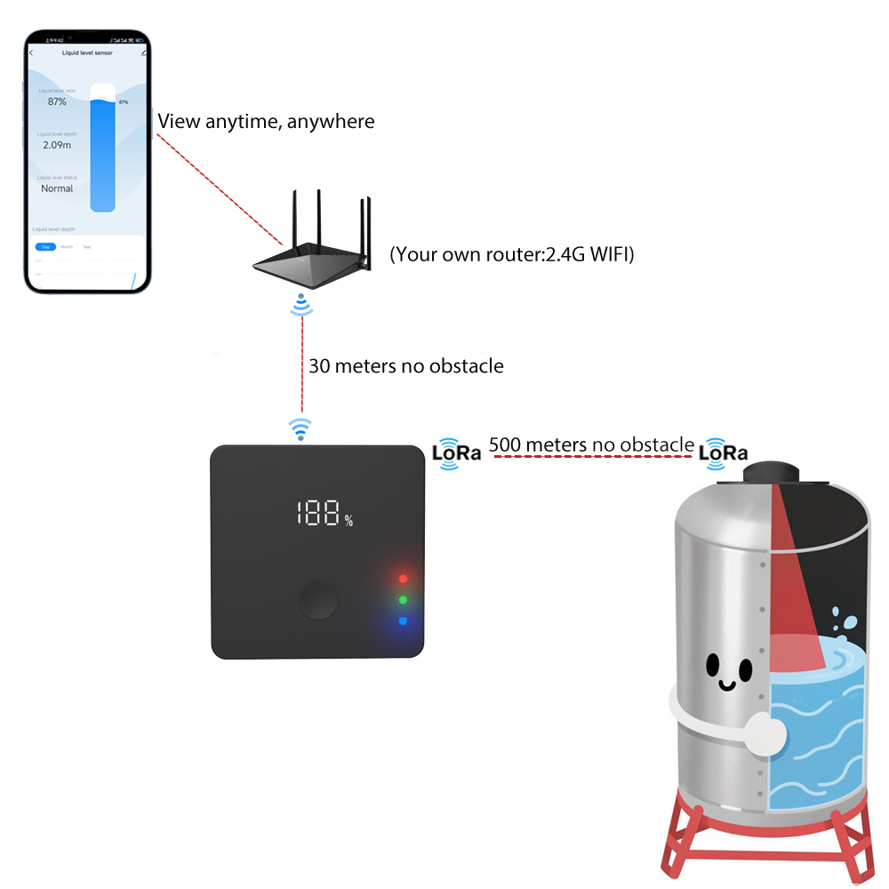 Monitor di Livello Wireless UL - Smart Home Water Level Sensor recensione e prezzo