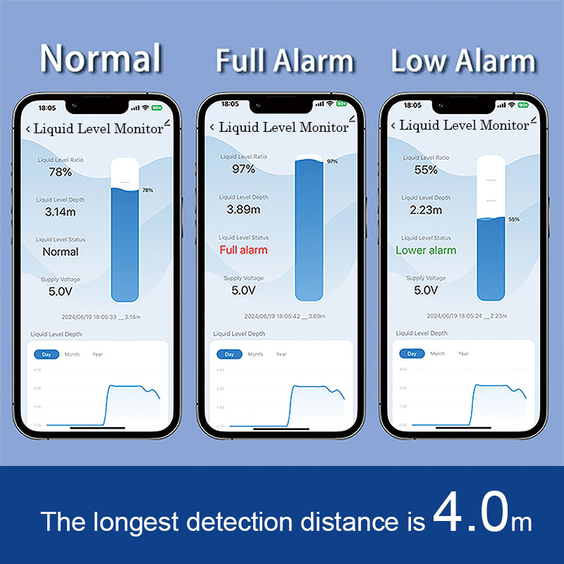 ME201WZ Wireless Zigbee Tuya A - Smart Home Water Level Sensor recensione e prezzo
