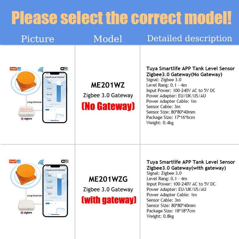 ME201WZ Wireless Zigbee Tuya A - Smart Home Water Level Sensor recensione e prezzo